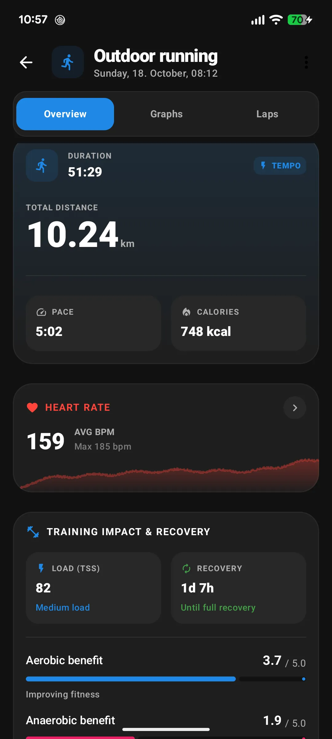 Run overview: distance, pace, calories, heart rate, training load and recovery time