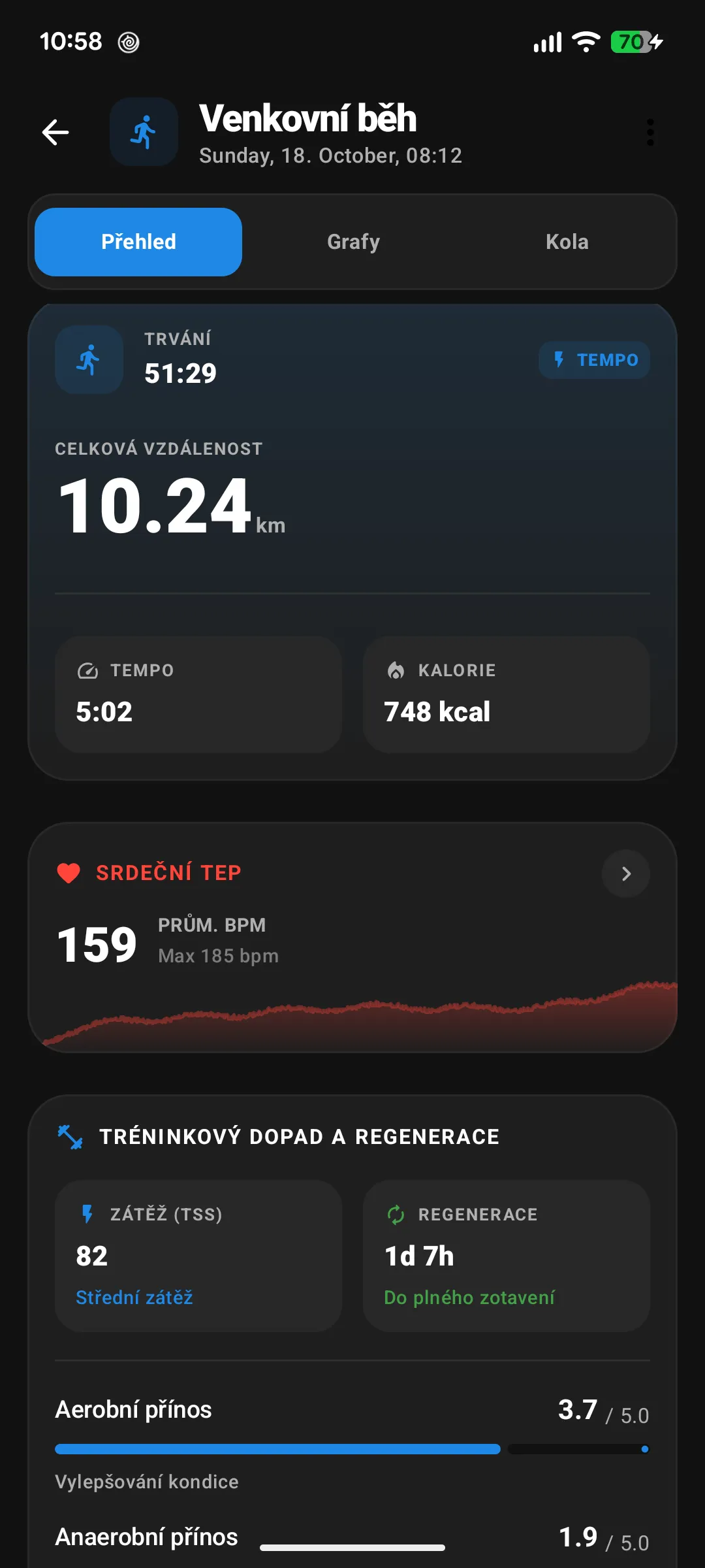 Přehled běhu: vzdálenost, tempo, kalorie, tep, tréninková zátěž a doba regenerace